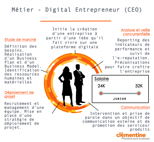 Fiche metier e-reputation