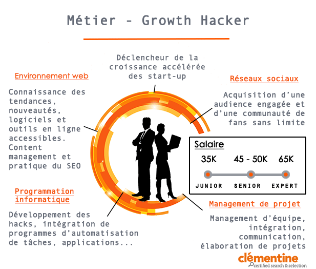 Fiche metier e-reputation