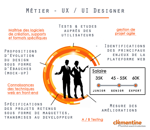 Fiche metier designer d'interaction