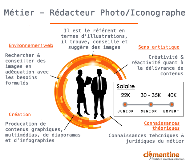 Trader d'option binaire fiche metier