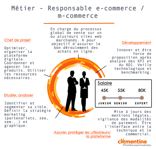 Fiche metier responsable magasin