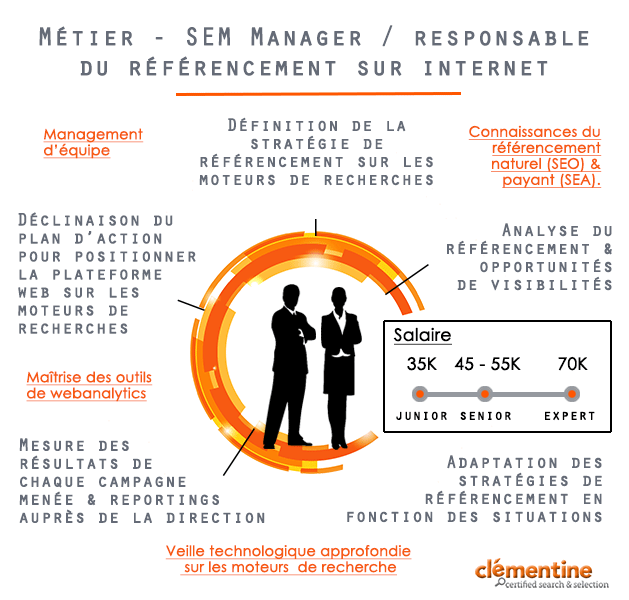 Fiche metier charge de referencement web