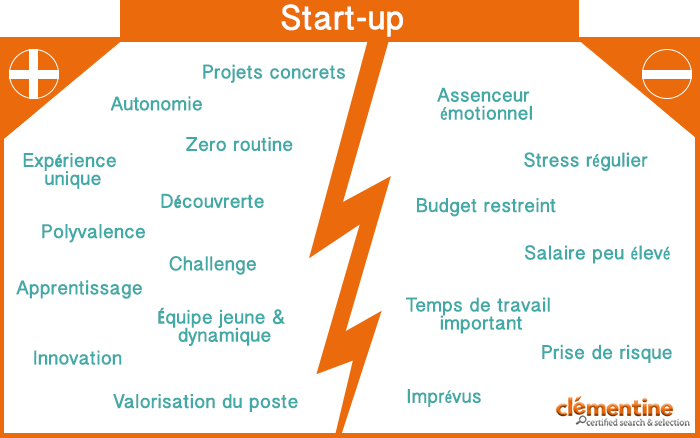 avantages inconvénients startup