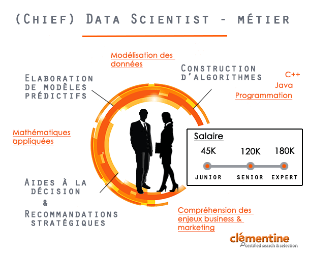 Metier Data Scientist Et Chief Data Scientist Des