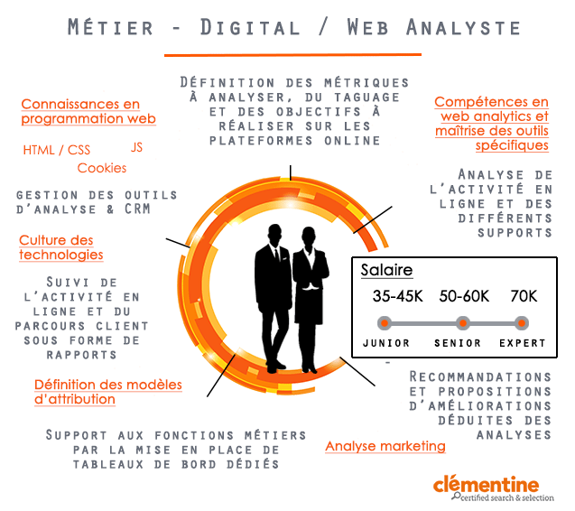 Metier Web Analyste Digital Analyste Quelle Est Sa