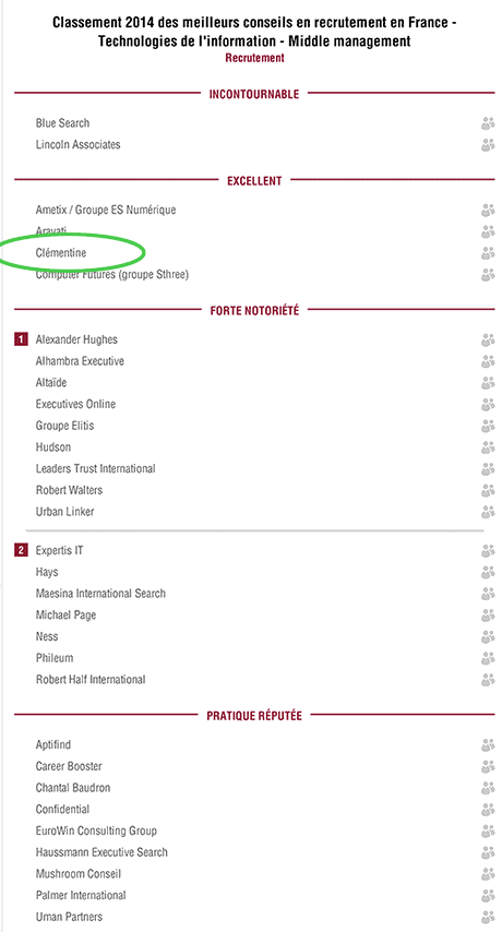 Classement 2014 des cabinets de recrutement digital & IT