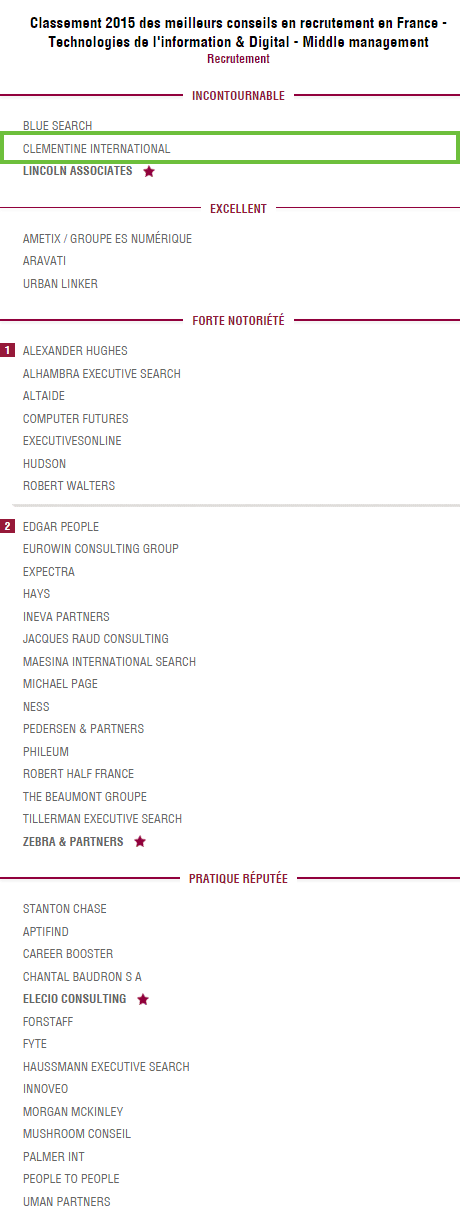 Classement des cabinets de recrutement top management dans le digital et l’IT