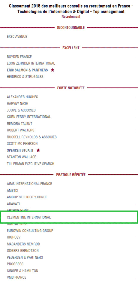 Classement 2015 des cabinets de recrutement middle management dans le digital et l’IT