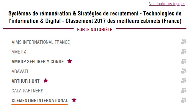 clementine cabinet recrutement digital it forte notoriete 2017