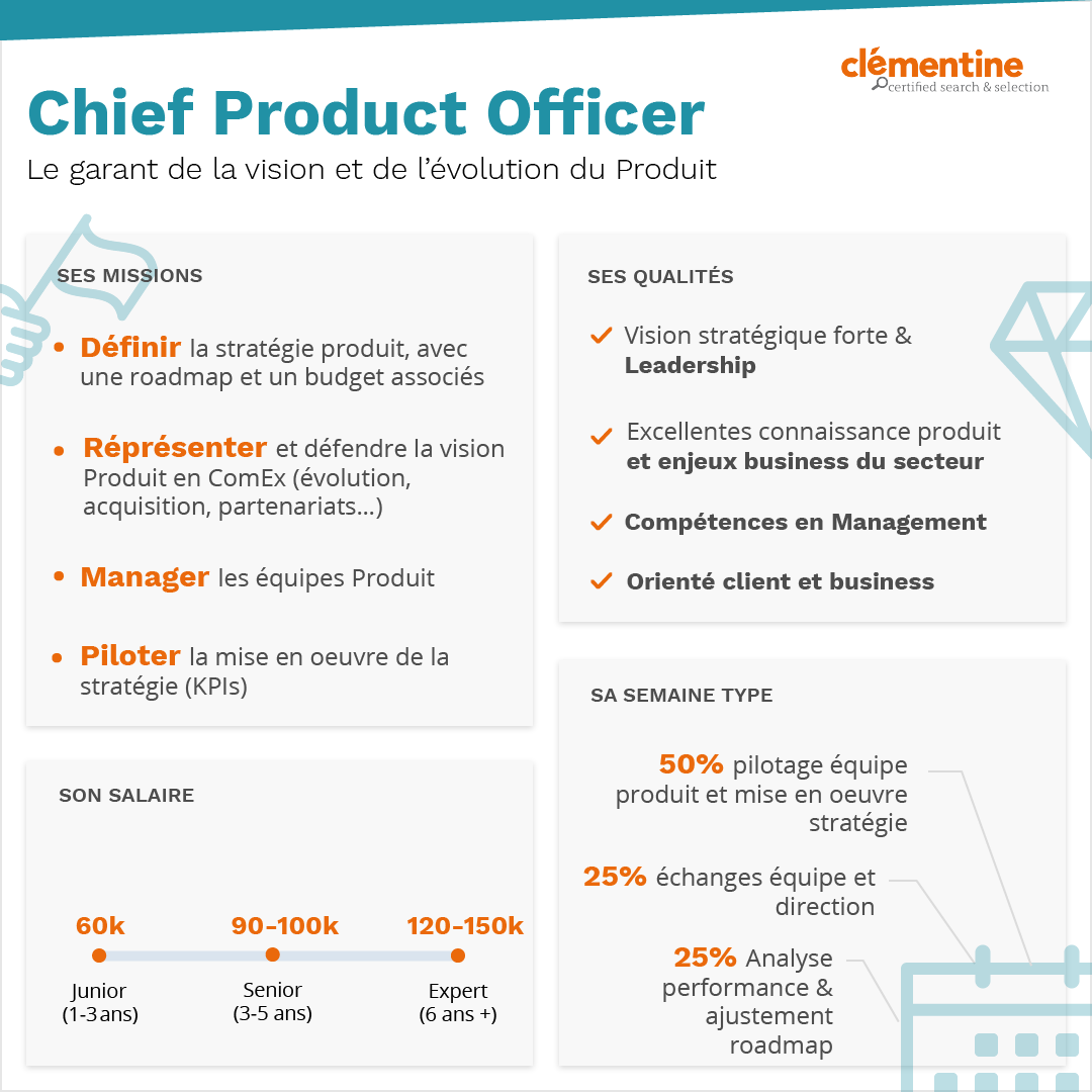 Infographie CPO