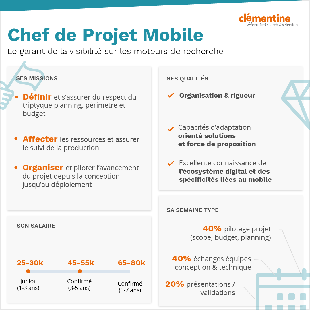 infographie Chef de Produit Mobile