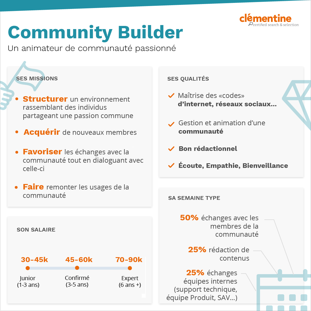 Infographie Community Builder
