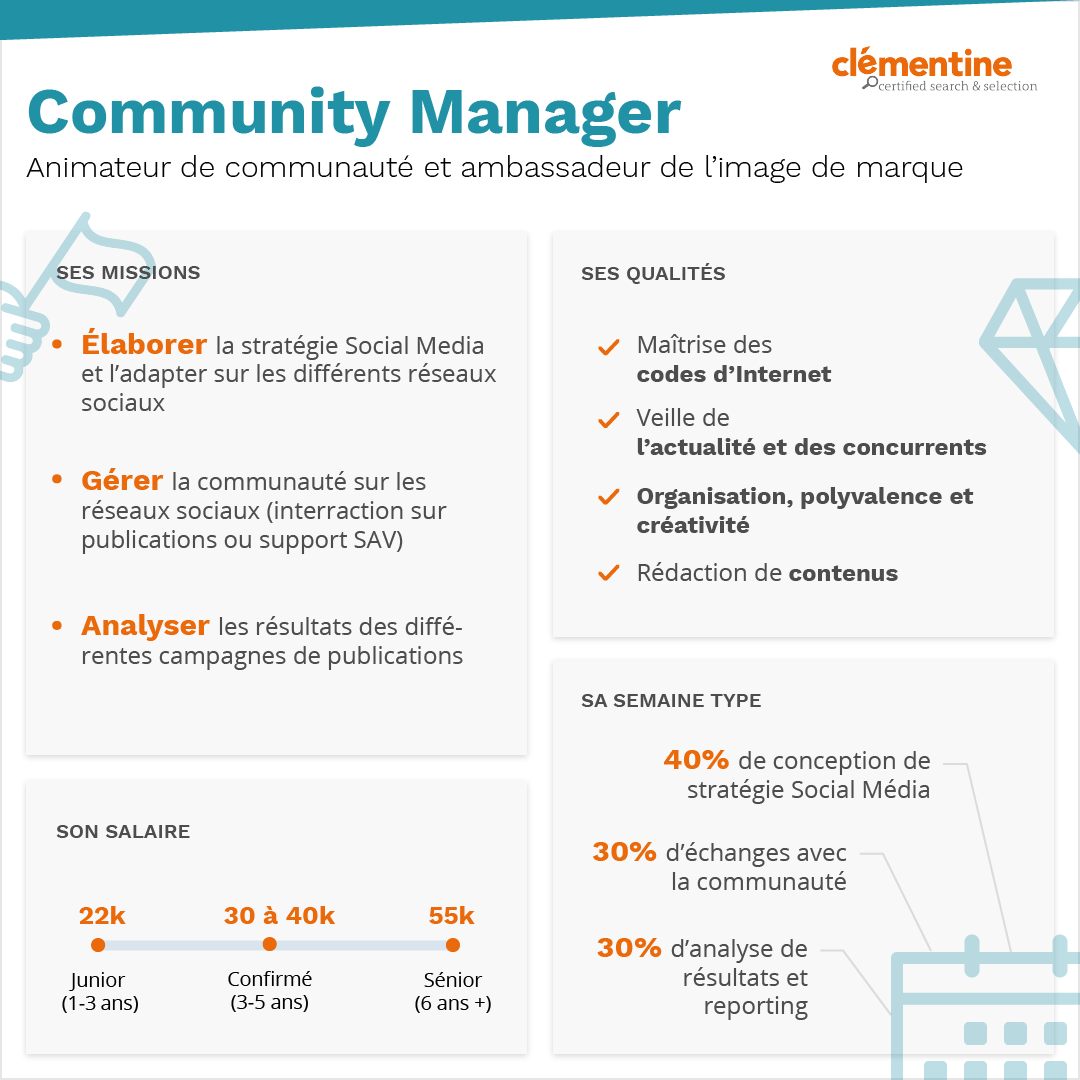 Infographie Community Manager