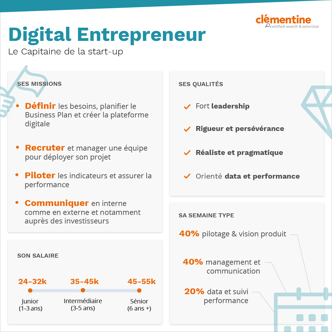 Métier : Digital Entrepreneur - CEO, le créateur d'entreprise