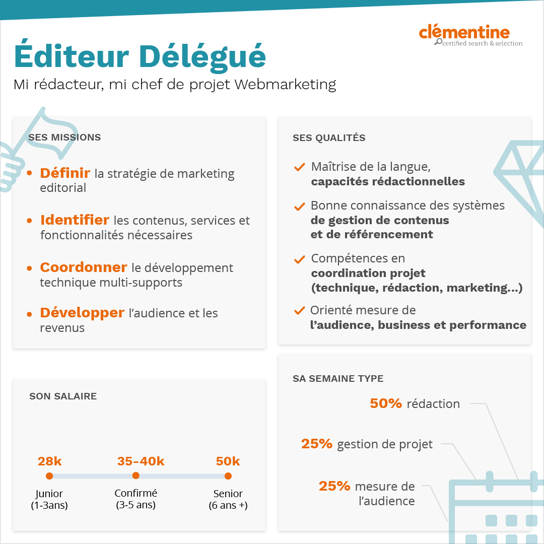 infographie Editeur délégué