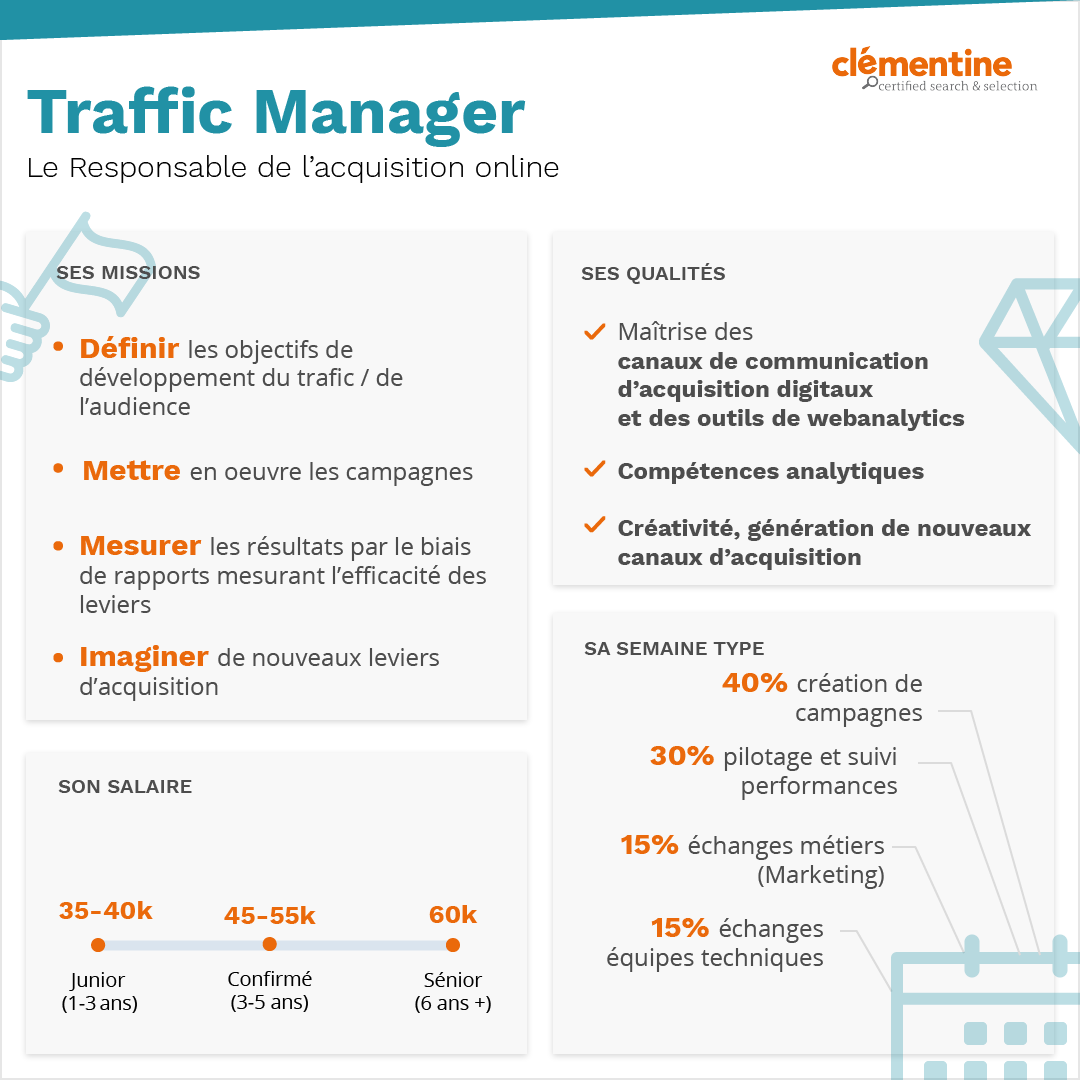 Metier Traffic Manager Responsable De L Acquisition