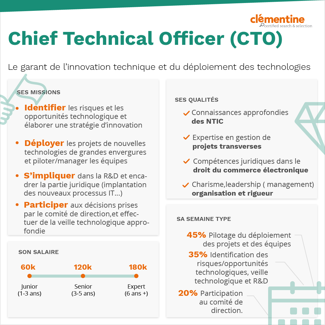 Infographie CTO