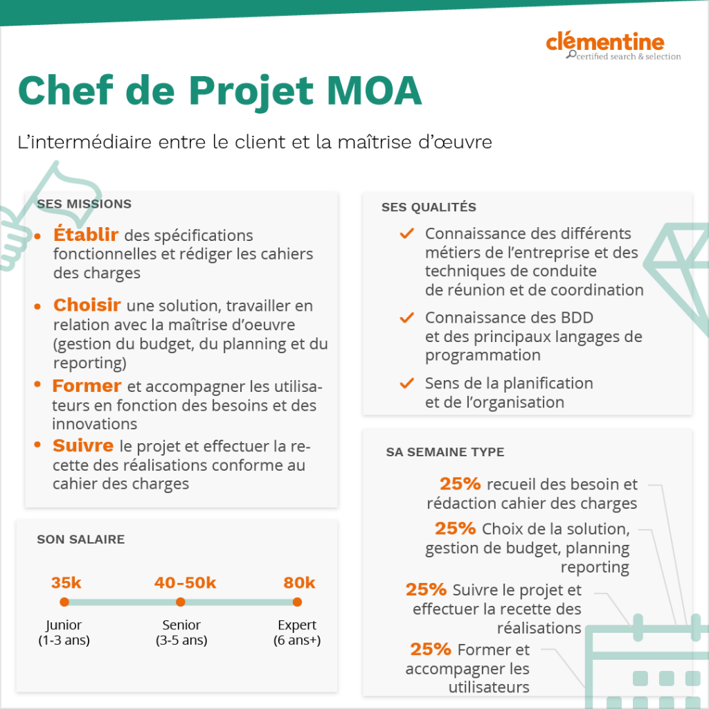 Métier  Chef de Projet Maîtrise d’Ouvrage (MOA) / Chef de Projet MOA