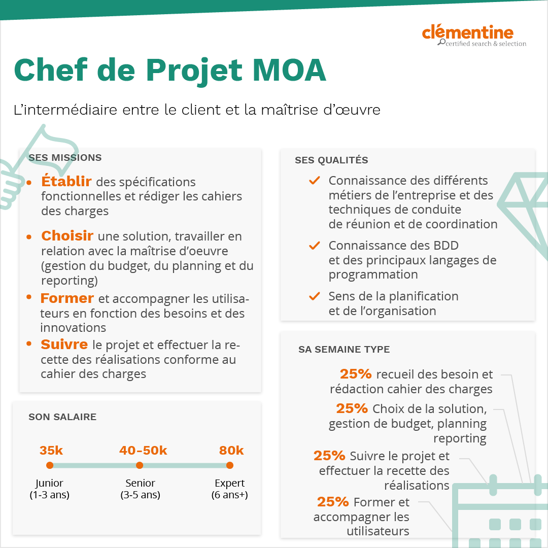 infographie Chef de projet MOA