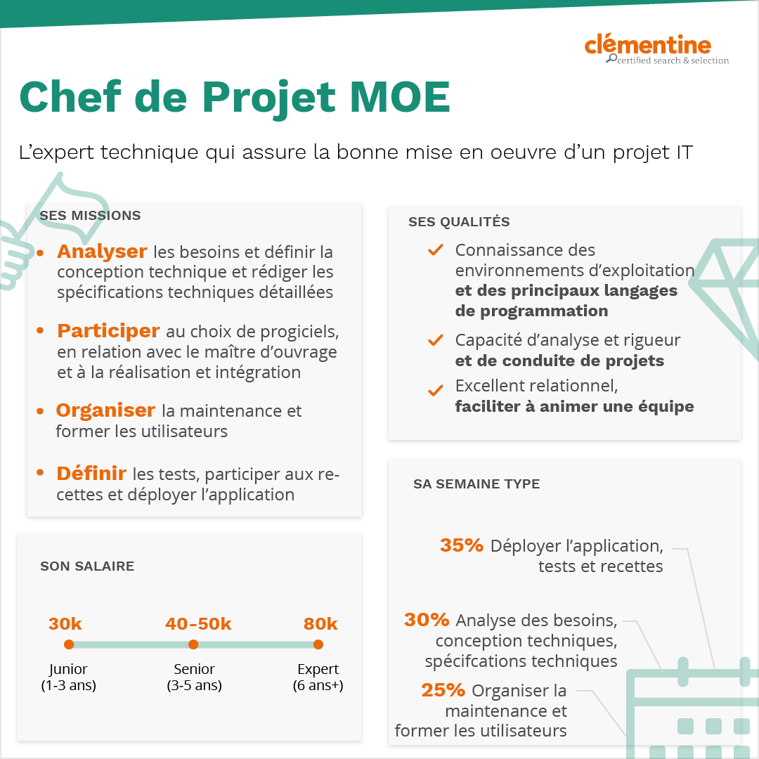 infographie Chef de projet MOE