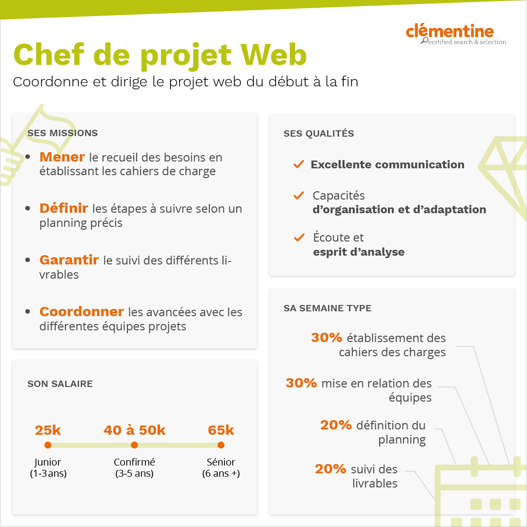 infographie Chef de projet Web