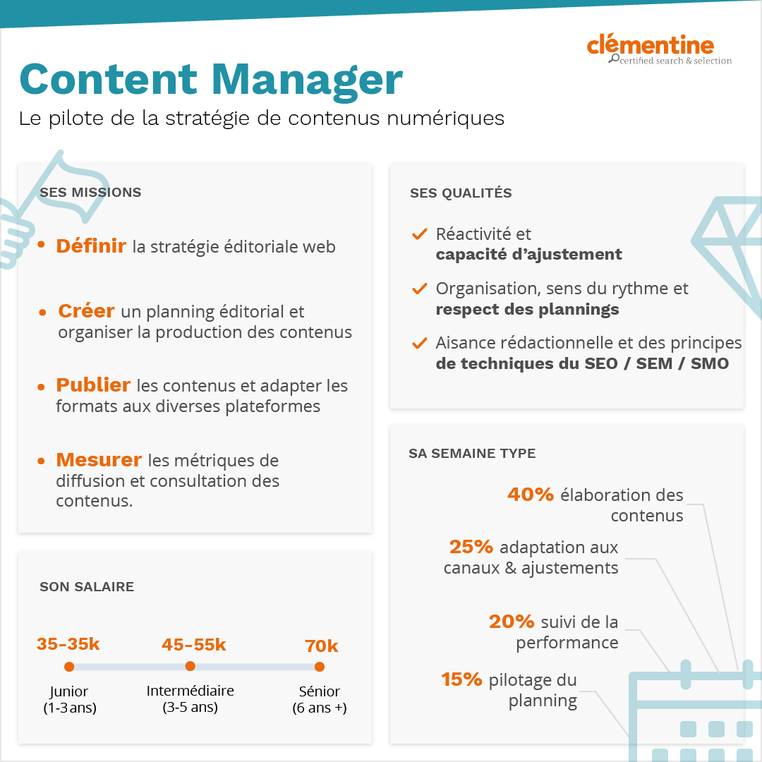 infographie Content Manager