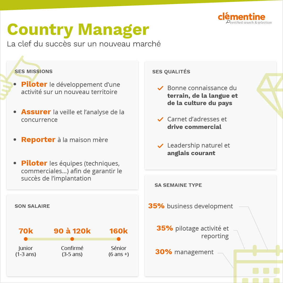 infographie fiche métier Country Manager