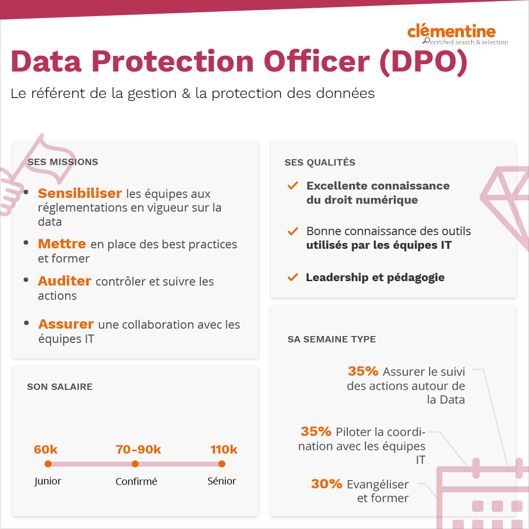 infographie DPO