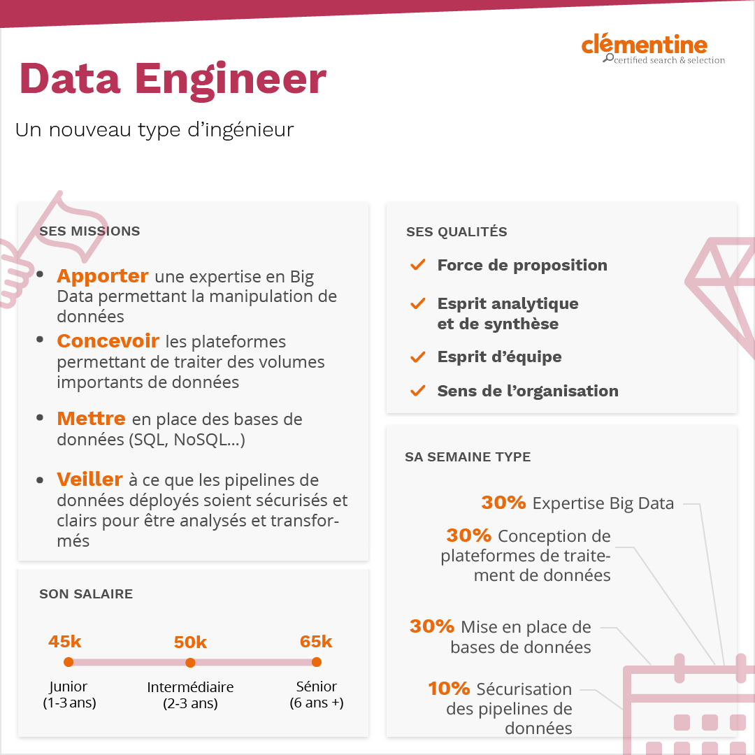 infographie Data Engineer