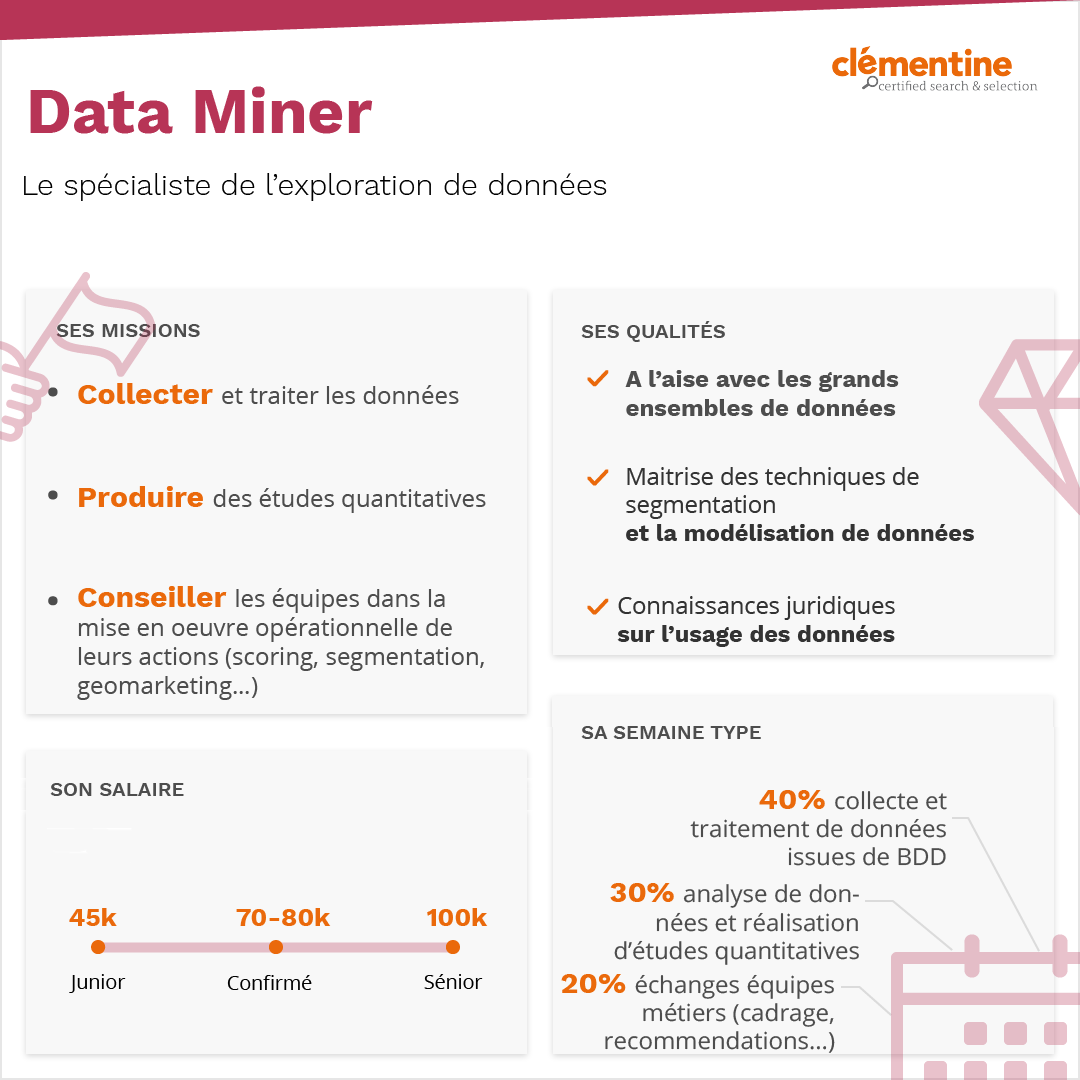 Data Miner infographie