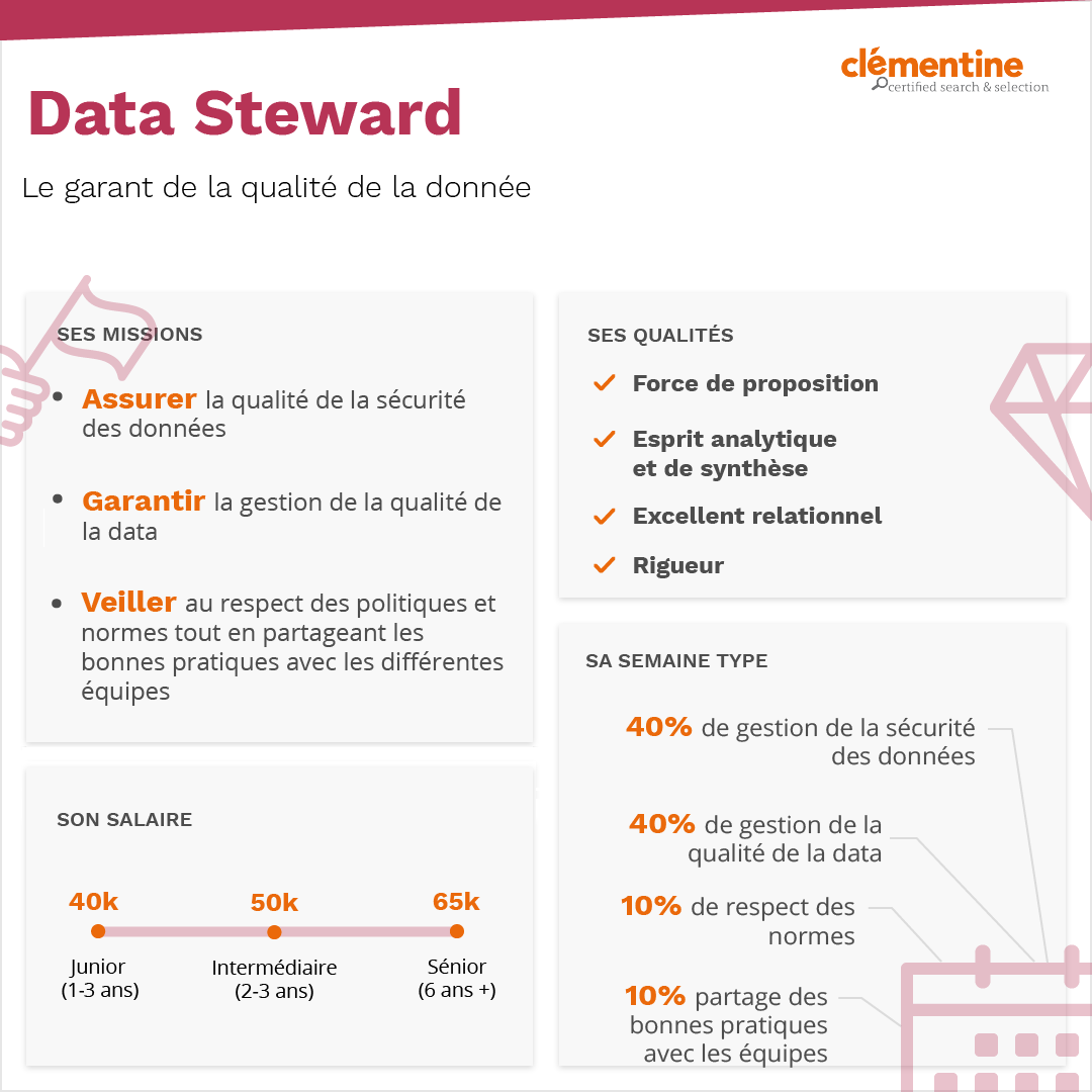 Data Steward infographie