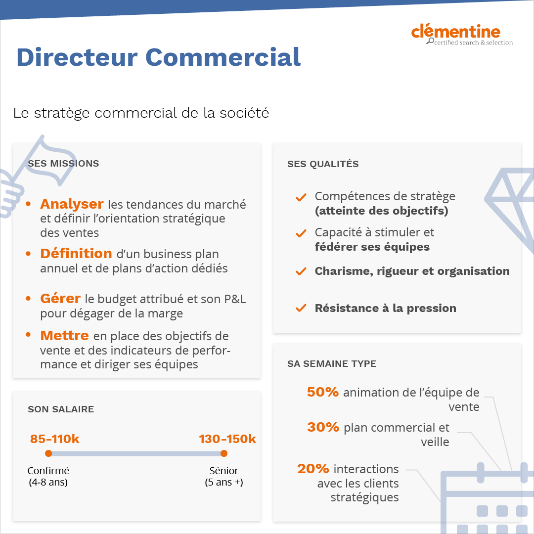 infographie Directeur Commercial