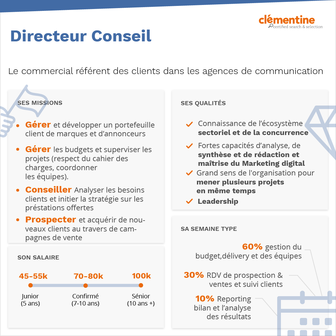 Infographie Directeur Conseil