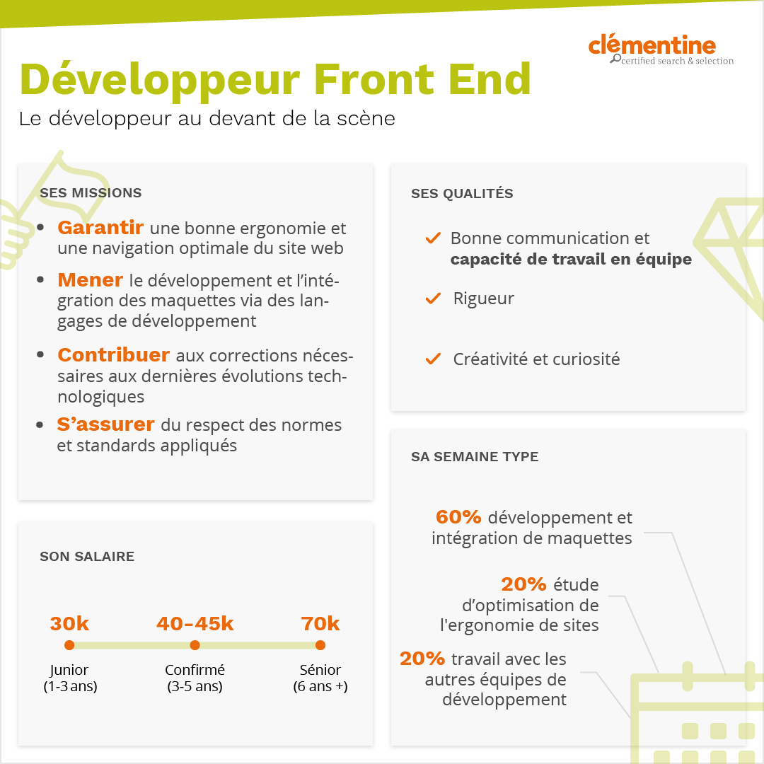 Infographie Développeur Front End