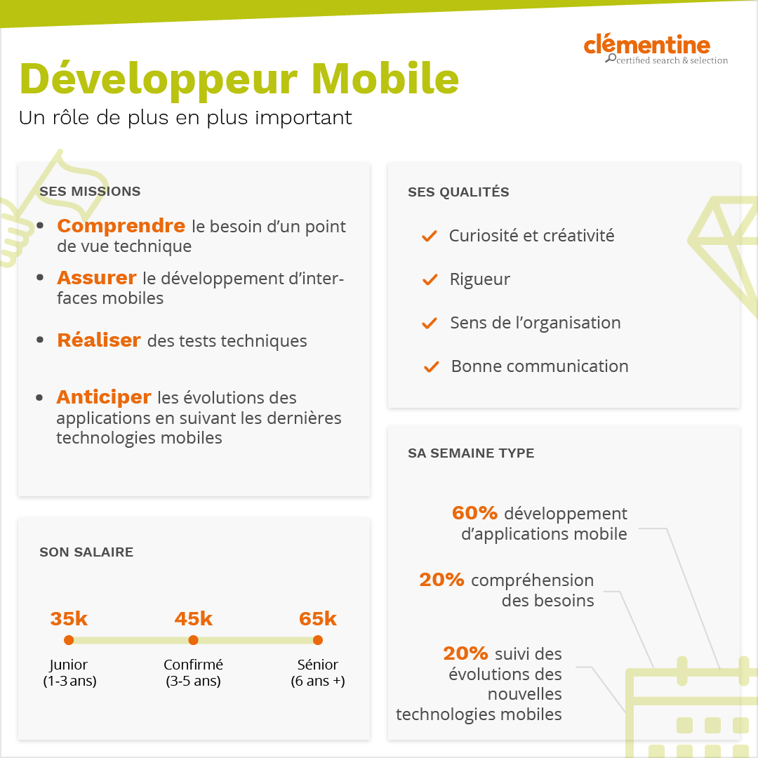 Infographie Développeur Mobile