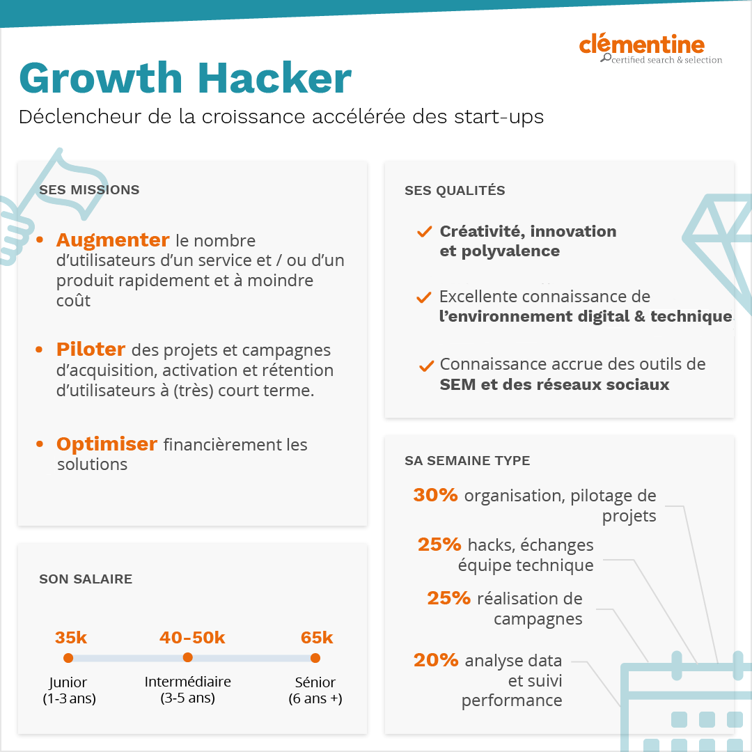 Growth Hacker infographie