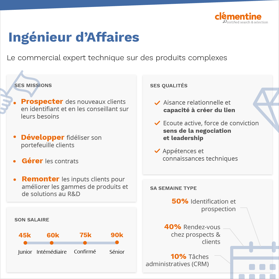 Ingénieur d'affaire infographie