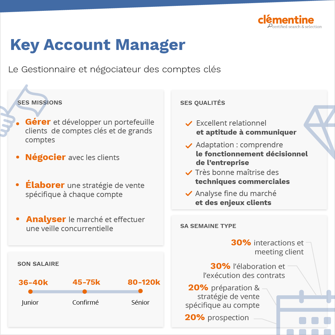 infographie KAM