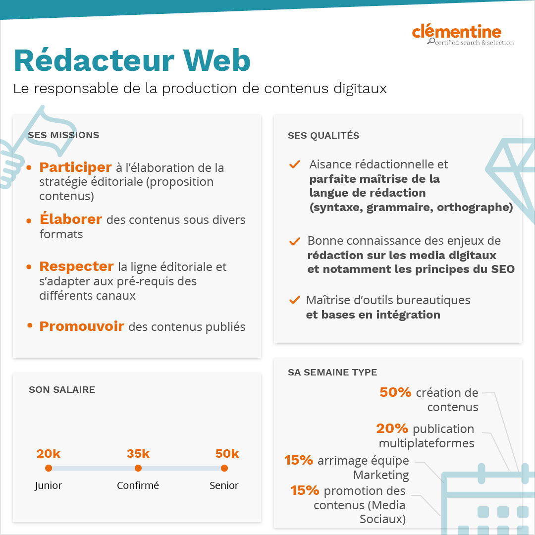 Rédacteur Web infographie