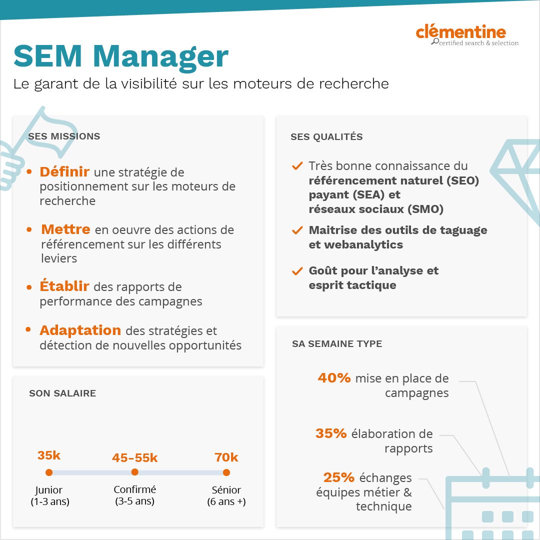 SEM Manager infographie