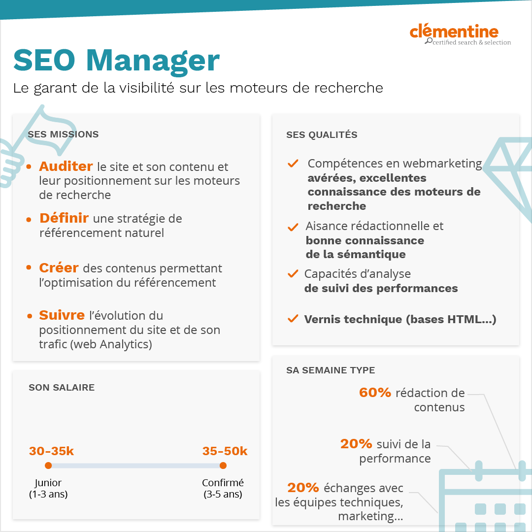 SEO Manager infographie