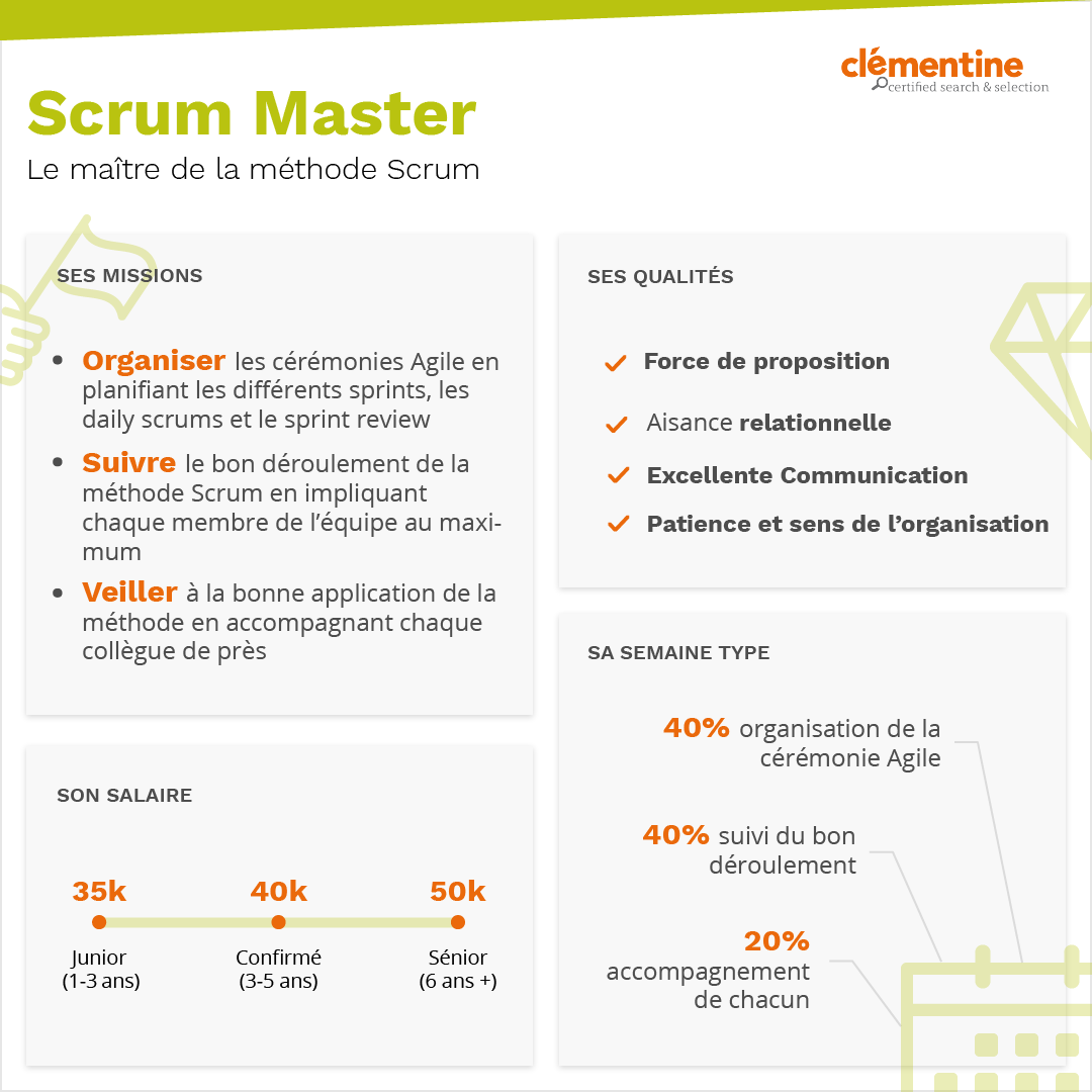 Infographie Scrum Master