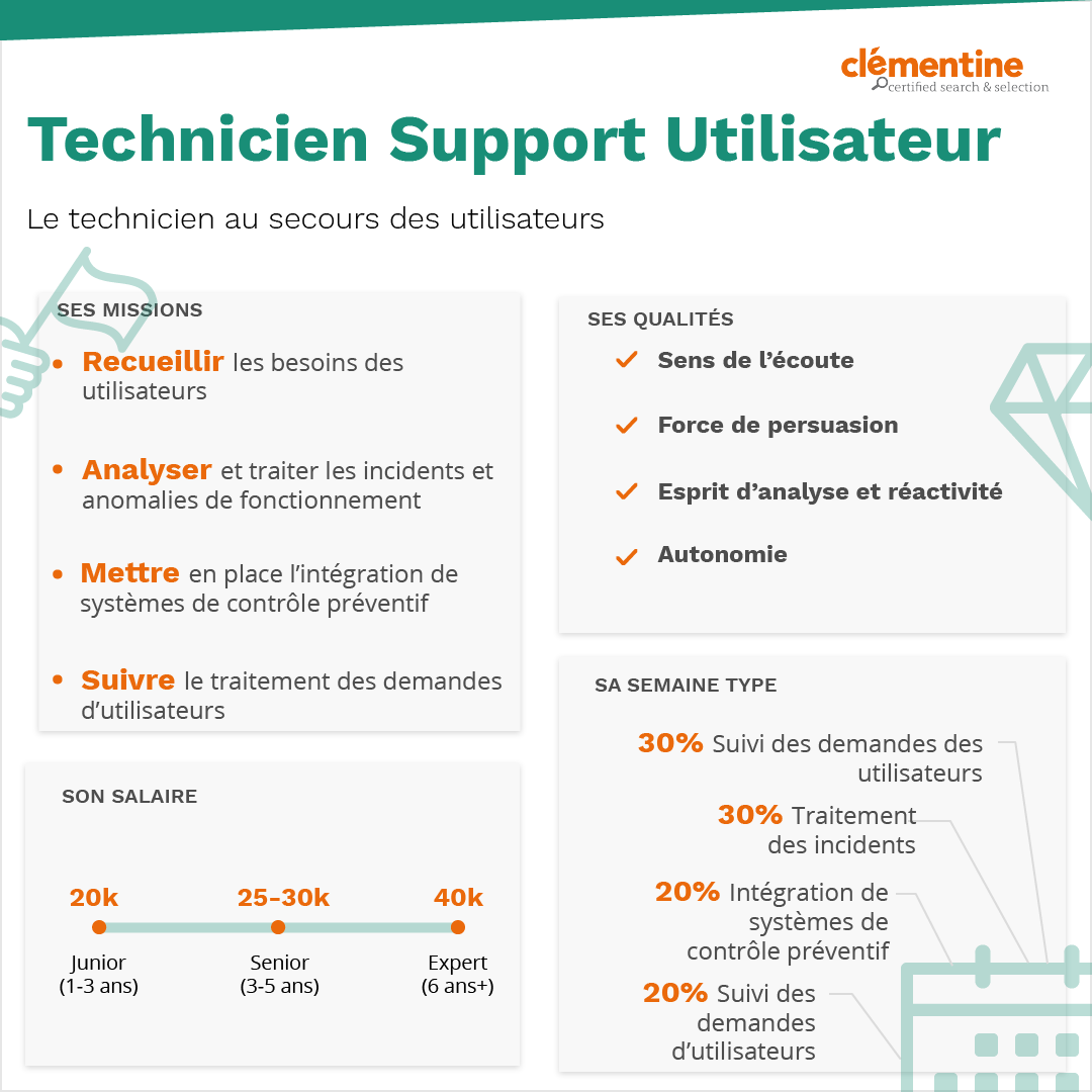 Métier : Technicien Support Utilisateurs / Informatique