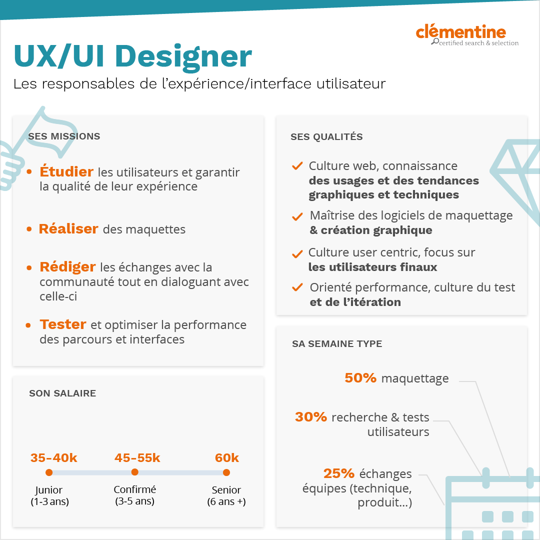 UX UI infographie