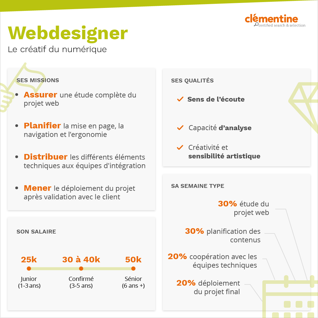 infographie Webdesigner