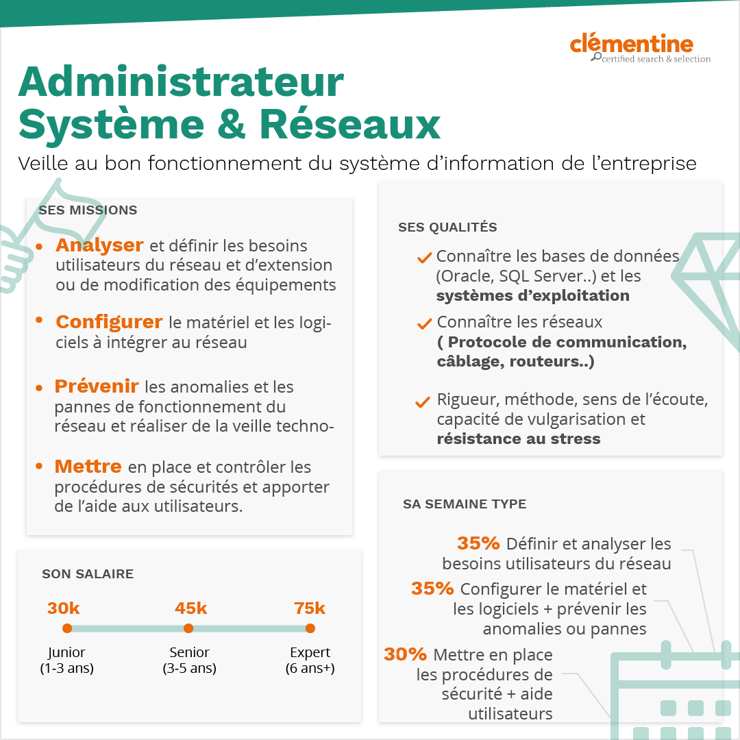 infographie administrateur système et réseaux