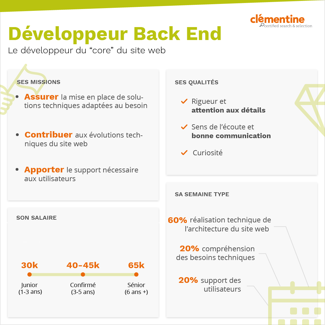 Infographie Développeur Back End