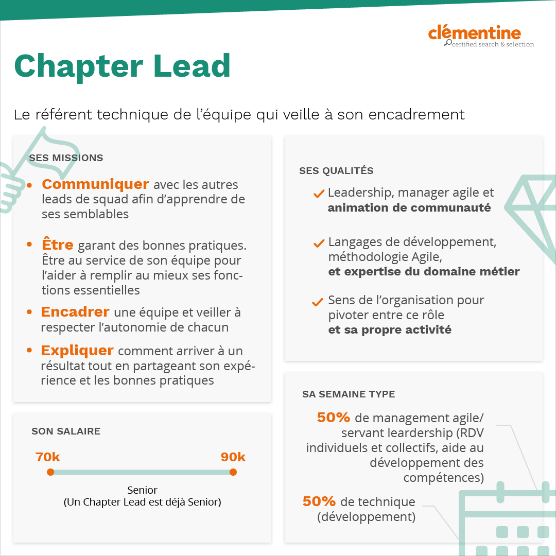 infographie chapter lead