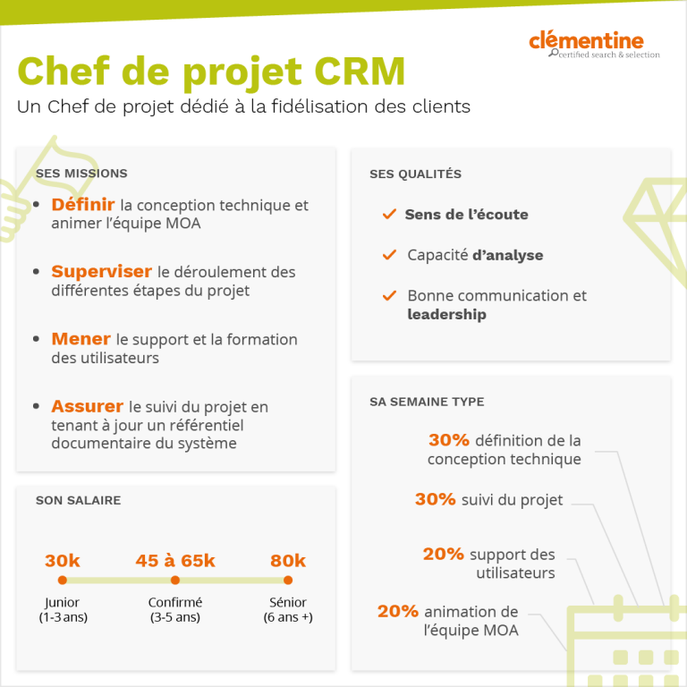 Métier  Chef de Projet CRM  Responsable relation client