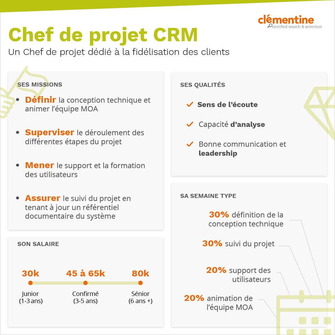 Infographie Chef de Projet CRM